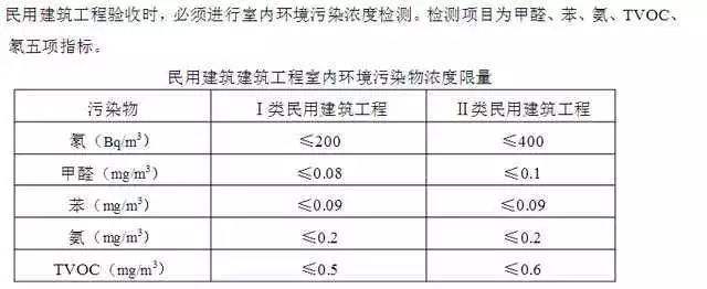 廣州甲醛檢測公司
